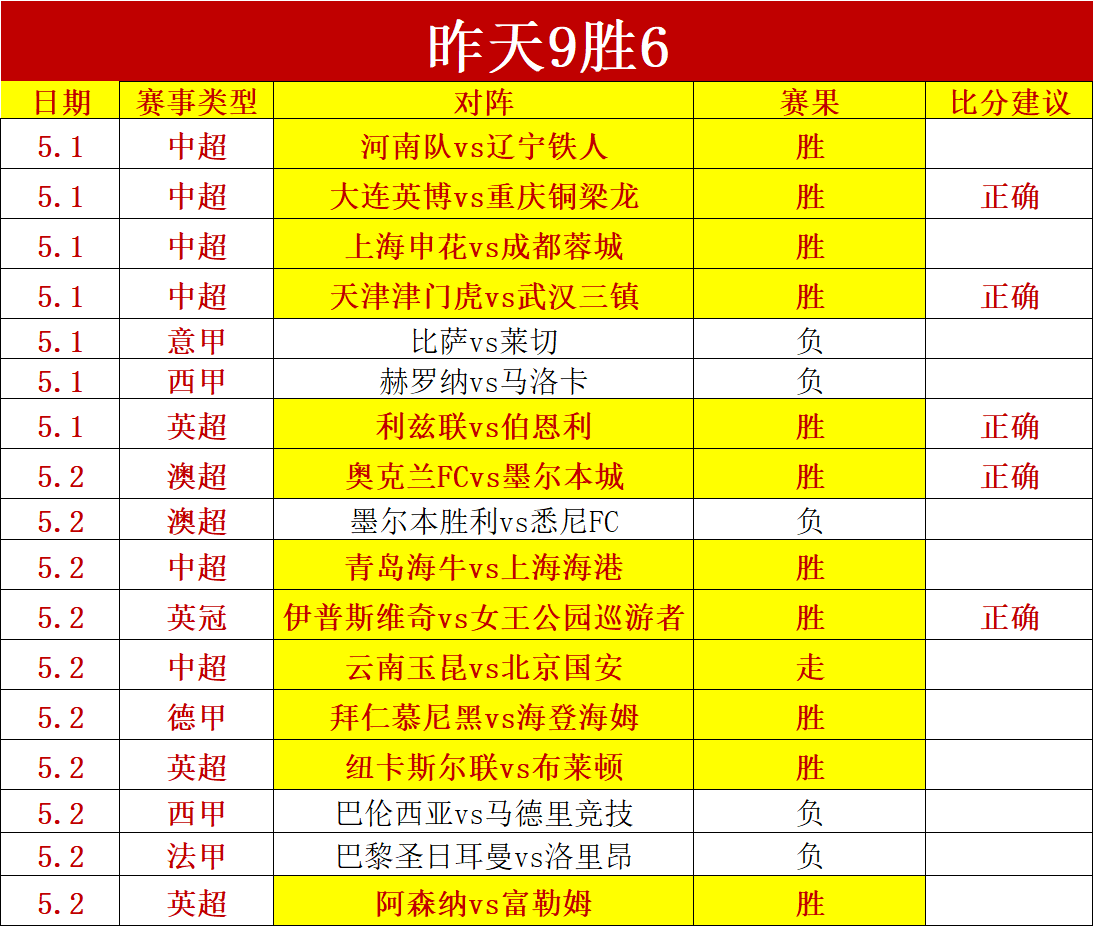 足球,周日,法甲联赛推,国际足联2026世界杯投注平台,世界杯投注,2026世界杯,国际足联,足球投注,世界杯在线投注,体育博彩