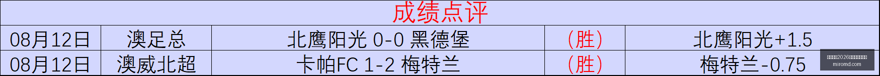 国际足联,世界杯投注,平台,国际足联2026世界杯投注平台,世界杯投注,2026世界杯,国际足联,足球投注,世界杯在线投注,体育博彩