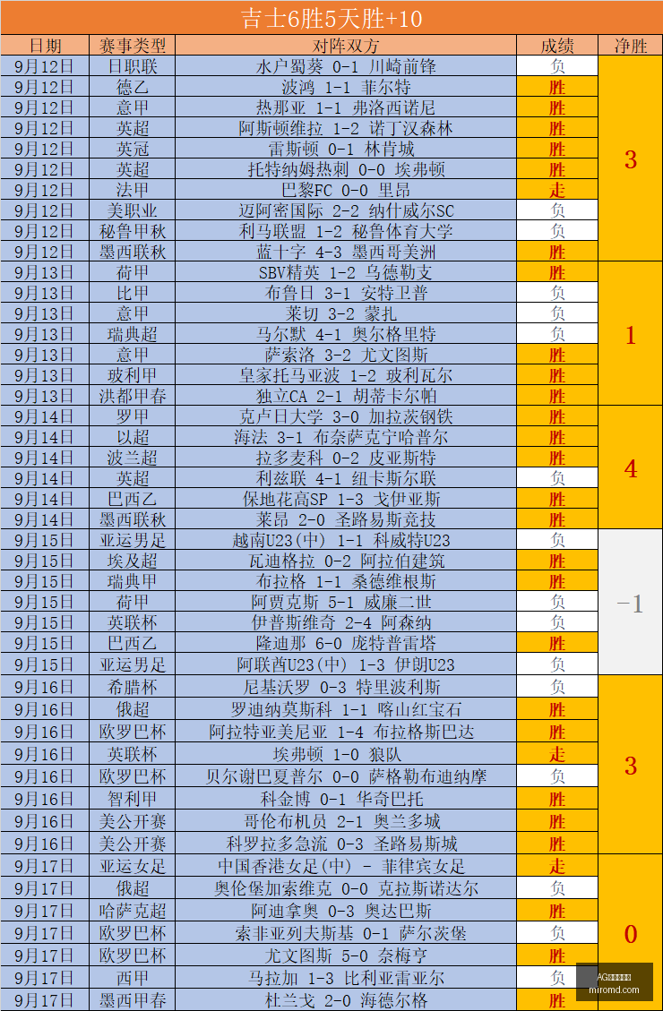 战队夏季赛,新突破,挑战冲冠,AG九游会官网,AG九游会官网app,AG九游会官网平台